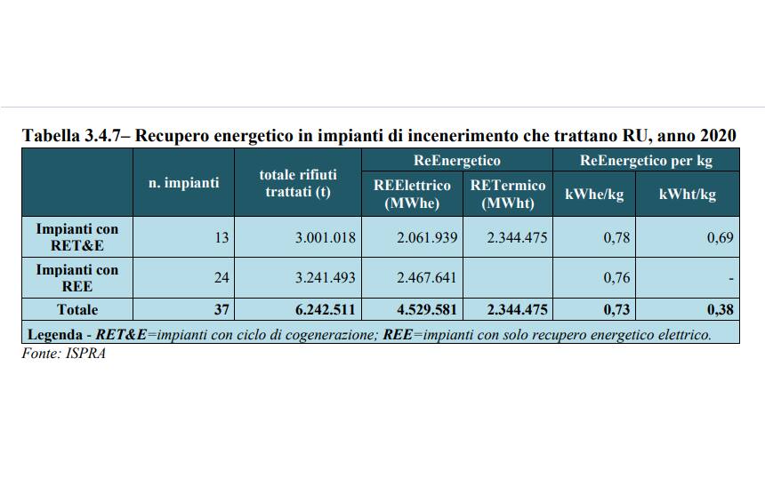 Termovalorizzatori in Italia cosa sono e come funzionano Sky TG24 Termovalorizzatori in Italia cosa sono e come funzionano Sky TG24